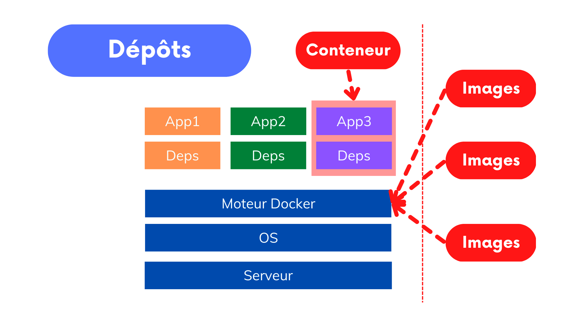 Principes Processus Conteneurs Bien Commencer Avec Docker Xavki