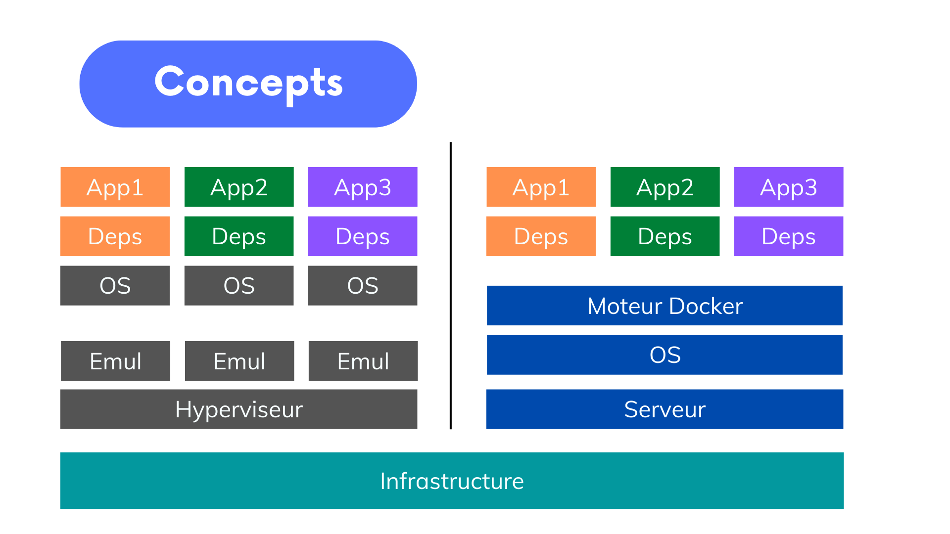 Introduction à Docker pour débuter Xavki