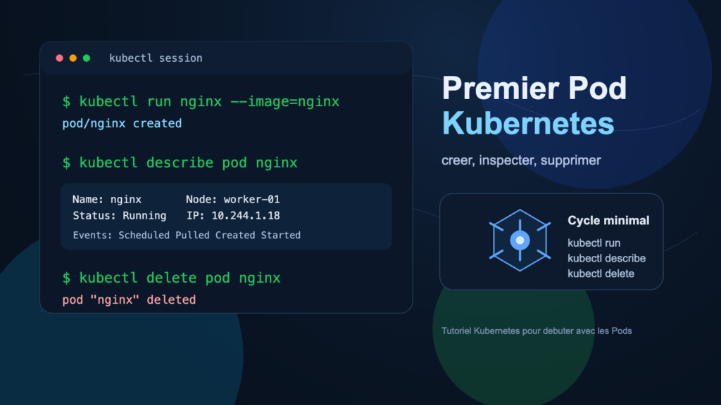 Illustration editoriale d'un premier Pod Kubernetes avec un terminal montrant kubectl run, describe et delete.