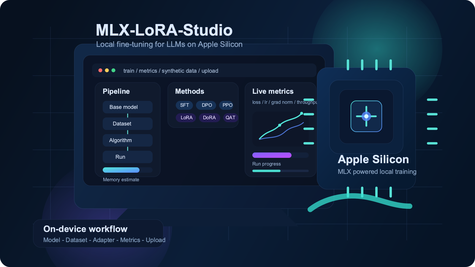 MLX-LoRA-Studio illustration