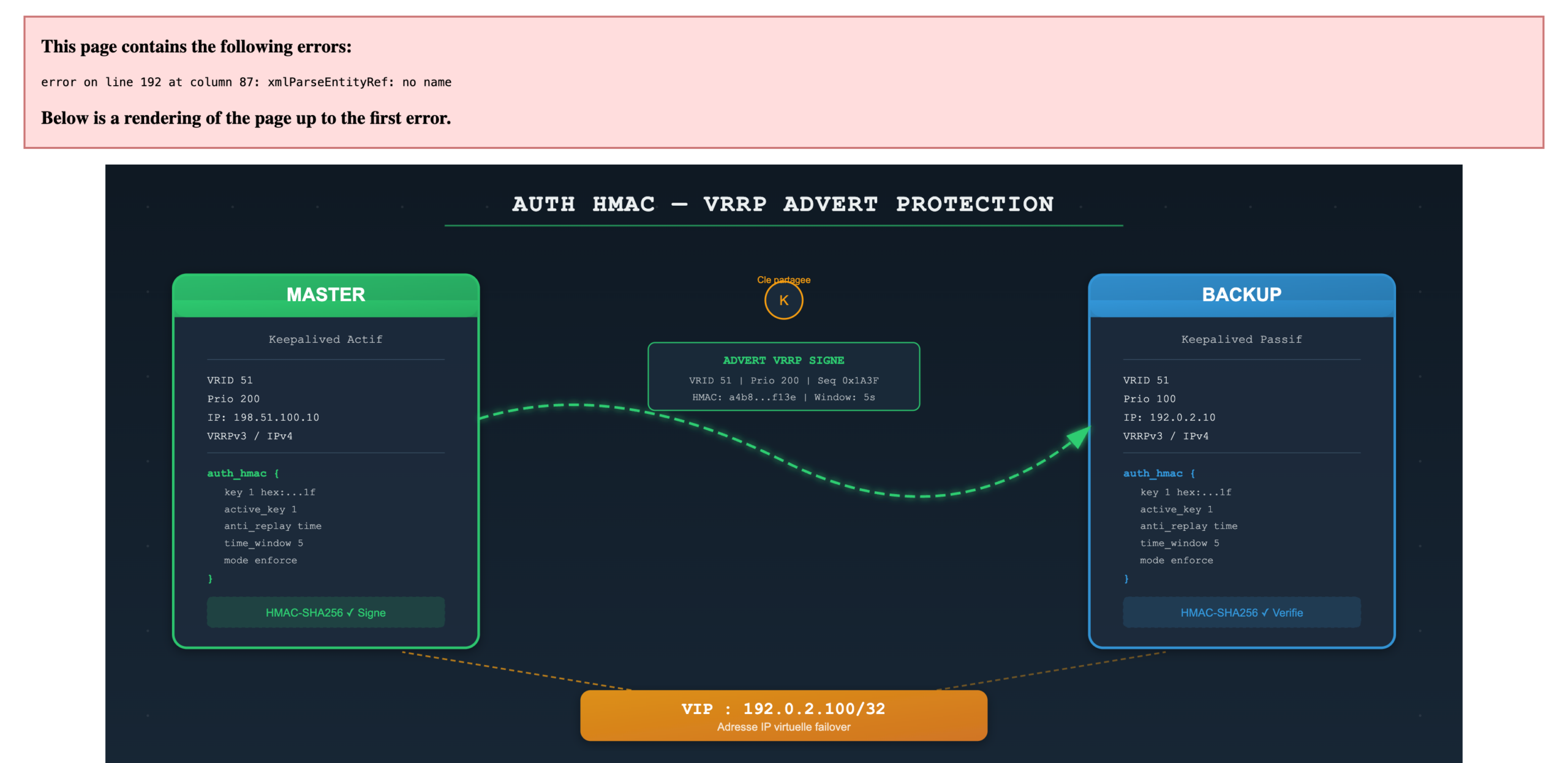 Architecture VRRP HMAC Authentication Keepalived